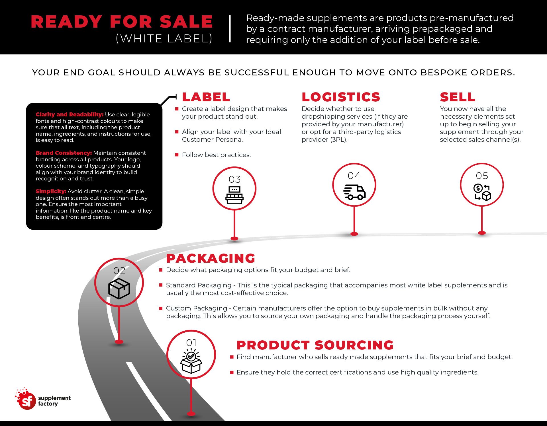 White label supplement how to