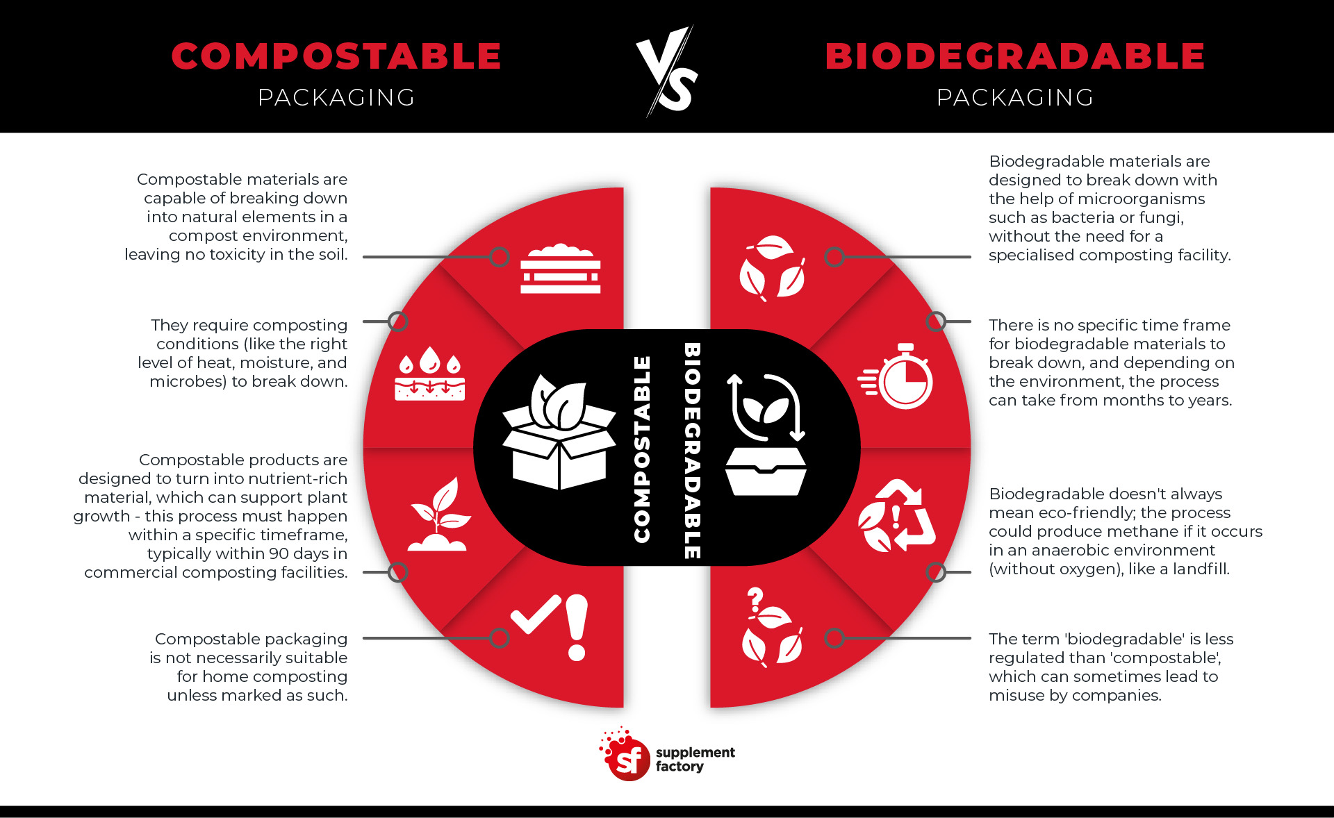 Compostable packaging vs biodegradable packaging