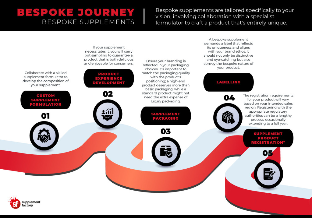 Bespoke Supplement Manufacturing