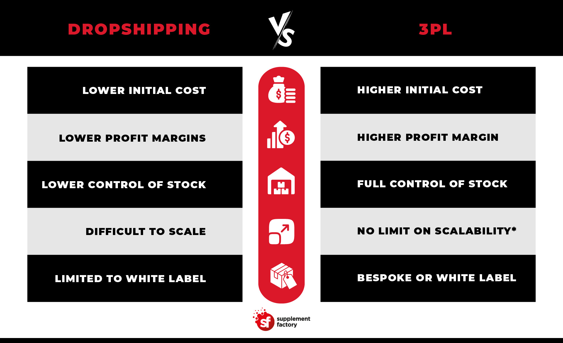 dropshipping vs 3pl