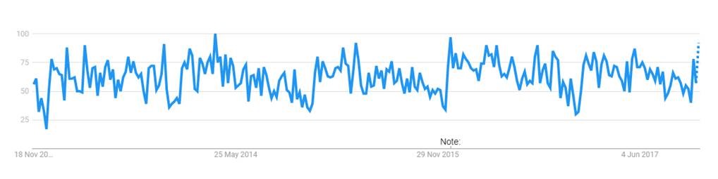 Private label meal replacements