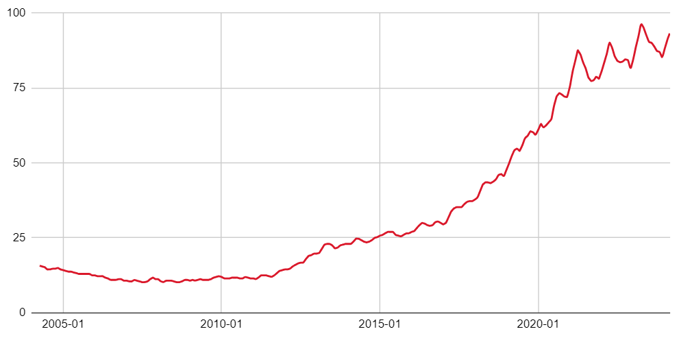 collagen global trend